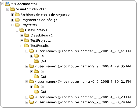 Carpeta de implementación local de pruebas