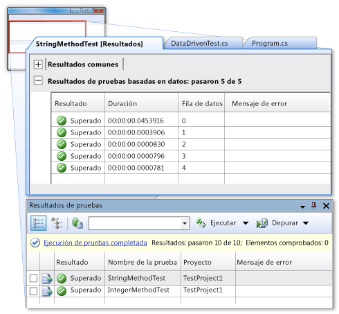 Resultados detallados de una prueba unitaria controlada por datos