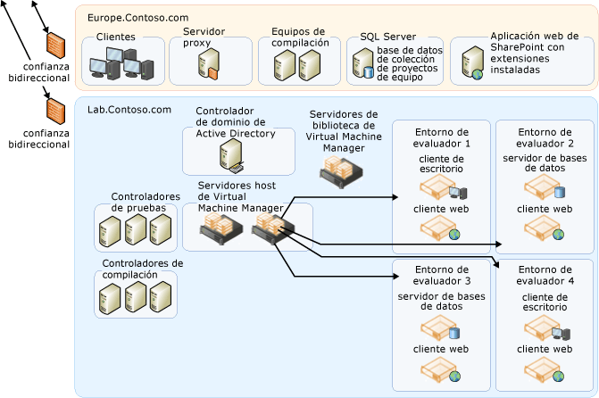 Topología compleja de varios dominios continuada