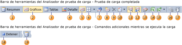 Barra de herramientas del Analizador de prueba de carga