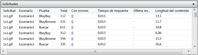 Tabla de solicitudes de la vista de tablas