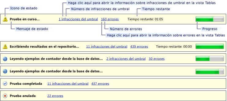 Barra de estado del Analizador de prueba de carga