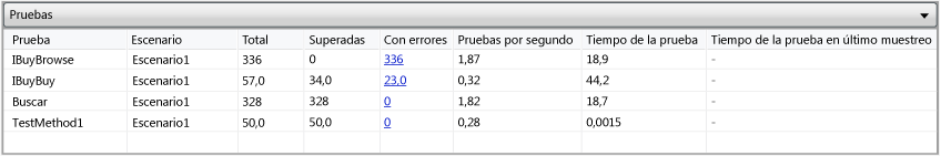 Tabla de pruebas