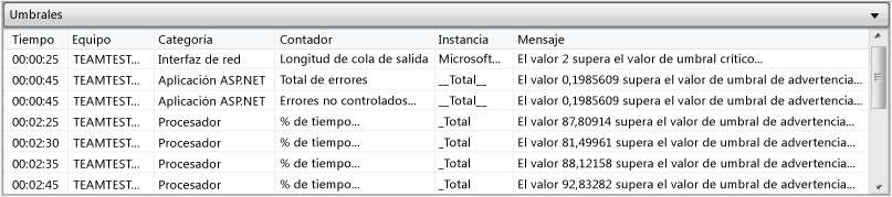 Tabla de umbrales