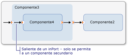 Generador de conexiones