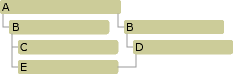 Gráfico ClassHierarchyVirtualBaseClasses