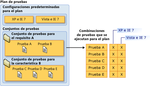 Ejecutar pruebas manuales en distintos conjuntos de pruebas