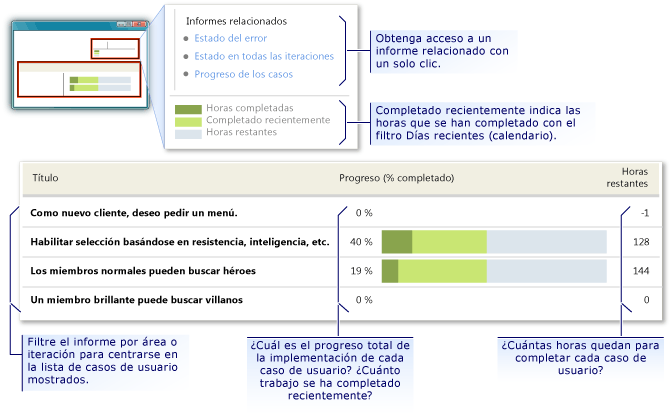 Ejemplo de informe Progreso de los casos