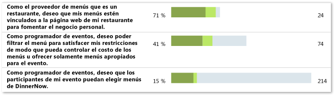 Ejemplo de progreso de casos positivo