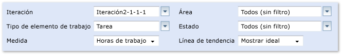 Filtros para el informe de evolución y progreso