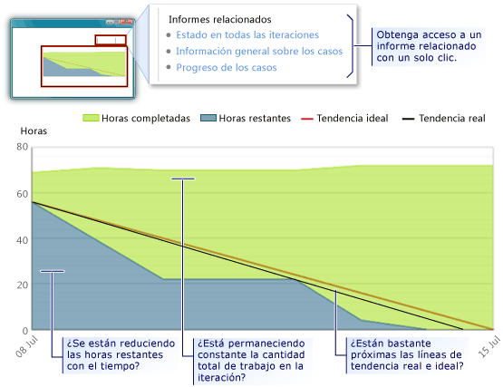 Ejemplo de informe de evolución y progreso: parte inferior