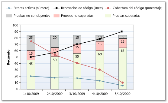 Versión positiva del indicador de calidades de compilación