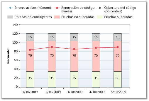 Prueba no superada en el informe Indicadores de calidad de la compilación