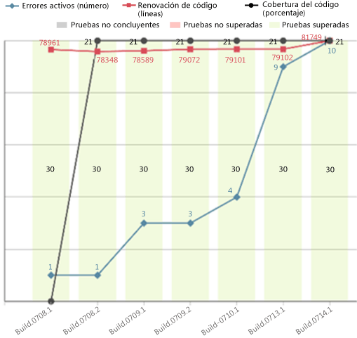 Ejemplo de informe Indicadores de calidad de la compilación