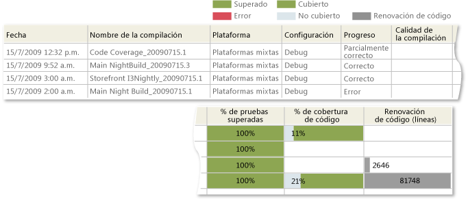 Ejemplo de informe Resumen de la compilación