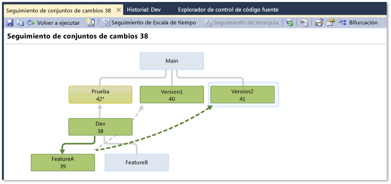 Ventana Seguimiento de conjunto de cambios