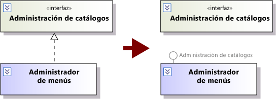 Realización mostrada con conector y círculo