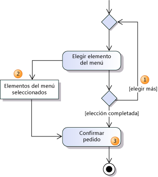 Almacenar en búfer los datos de los nodos de objeto