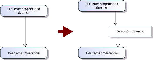 Los nodos de objeto pueden mostrar datos pasados entre acciones