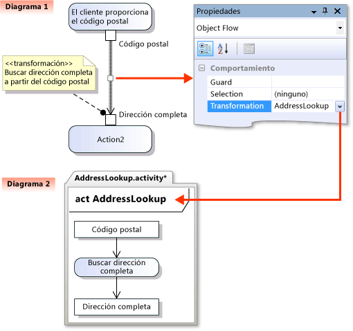 Transformación de objetos definida en otro diagrama