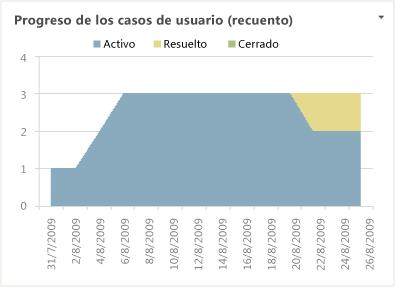 Ejemplo de informe Casos de usuario