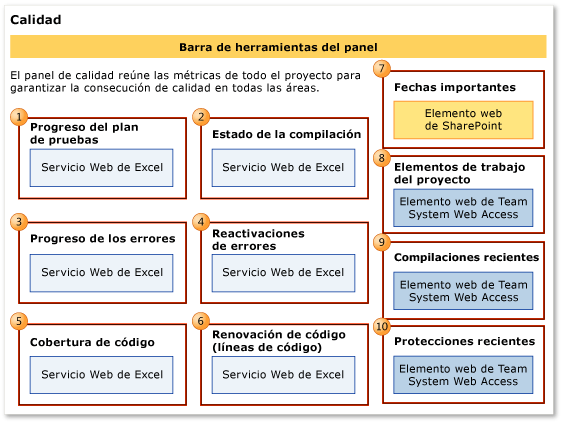 Panel Calidad de producto