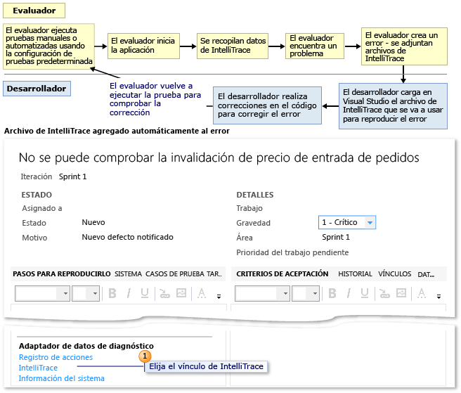 Datos de seguimiento de diagnóstico adjuntados a errores