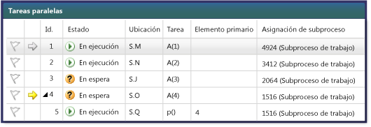 Vista de tareas paralelas en vista de elemento primario y secundario