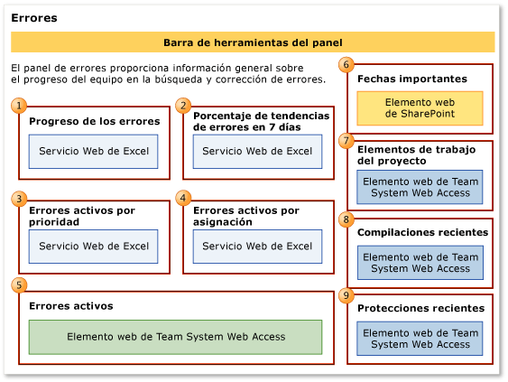 Panel Errores