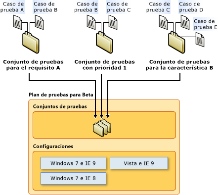 Componentes de un plan de pruebas