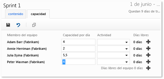 Los miembros del equipo calculan la capacidad en horas por día