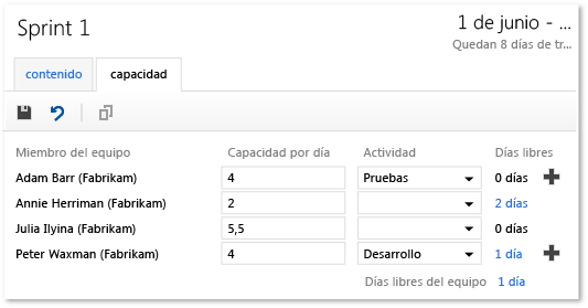 Información de capacidad actualizada