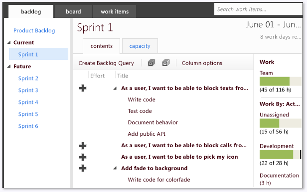 Sprint en curso, con indicación de la capacidad