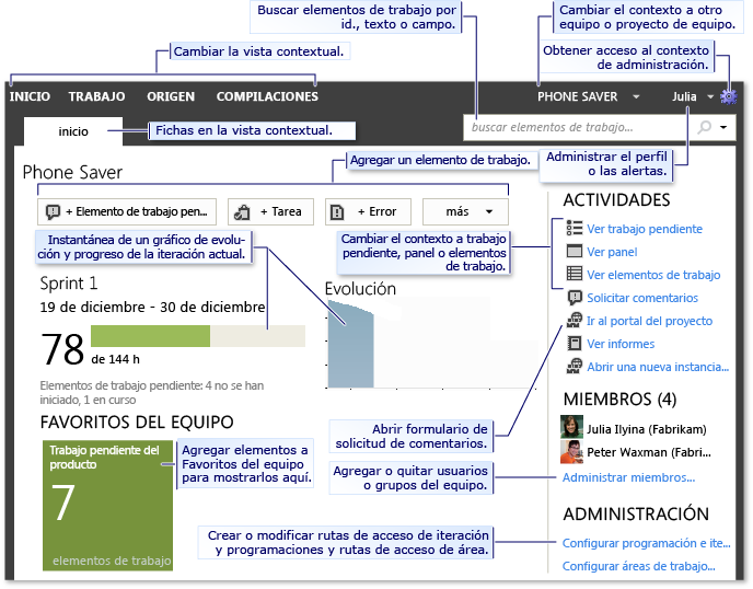 Página principal (Team Web Access)