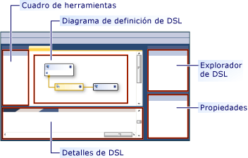 diseñador dsl