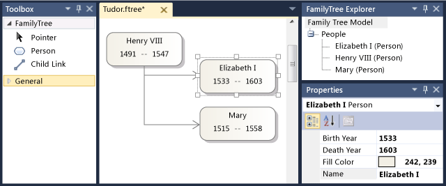 Diagrama de árbol genealógico, cuadro de herramientas y explorador