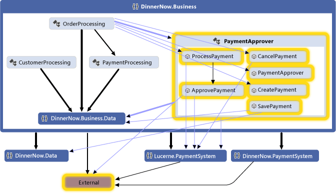 Gráfico de dependencias actualizado con sistema integrado