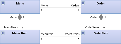 Diagrama de clases UML