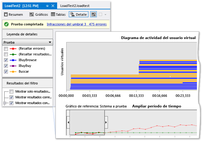 Diagrama de actividad del usuario virtual