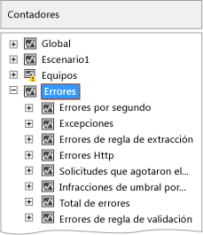 Nodo de errores del panel Contadores