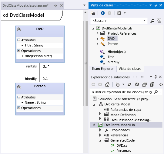 Diagrama de clases UML y archivos de clases de C# generados.