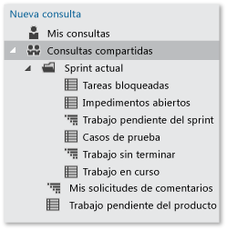 Captura de pantalla que muestra las consultas de equipo de scrum