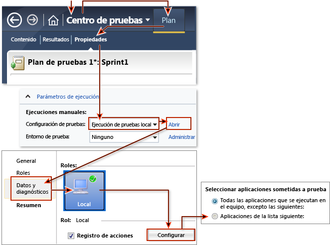 Configuración de la recolección de datos para el plan de pruebas.