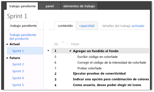 Ejemplo de trabajo pendiente para un equipo