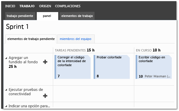 Ejemplo de panel de tareas para un equipo