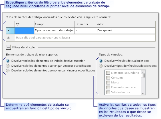 Criterios de filtro para buscar elementos de trabajo vinculados