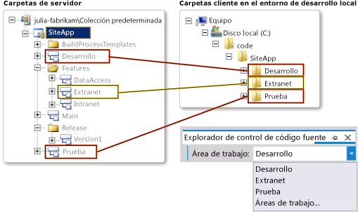 Asignaciones de carpetas de servidor a carpetas de cliente