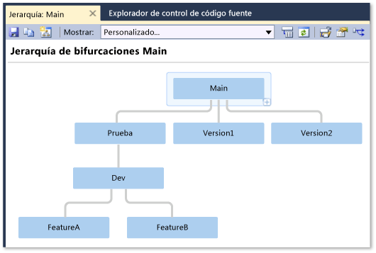 Ventana Jerarquía