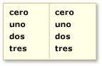 Cambios de contenido idénticos en cada versión