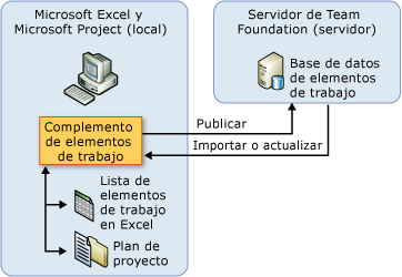 Imagen de integración de documento de Team Foundation